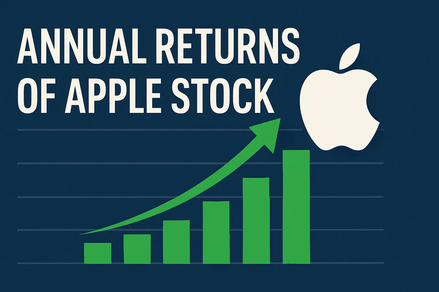 Annual Returns Of Apple Stock From 1981 To 2025 – AAPL